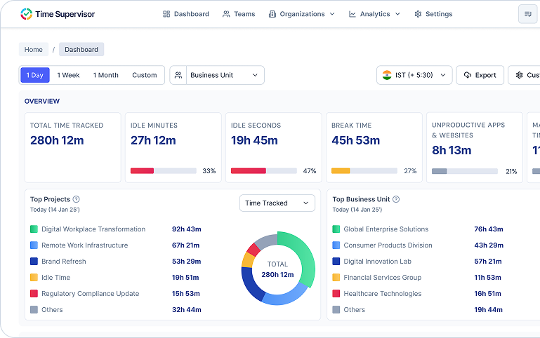 Time Supervisor dashboard preview