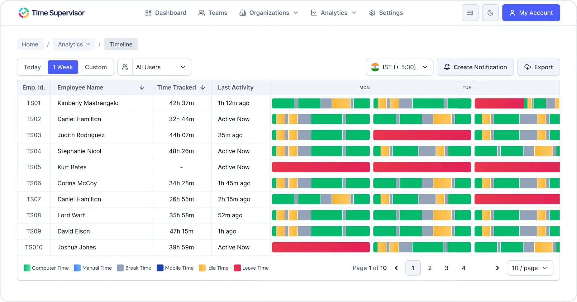 Attendance & Timelines