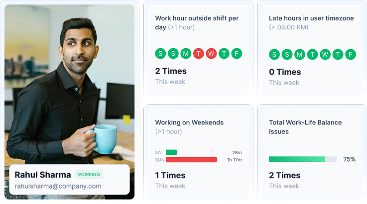 Employee Well Being preview